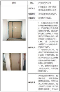 金屬門窗工程施工的成品保護標準、保護時間及具體做法